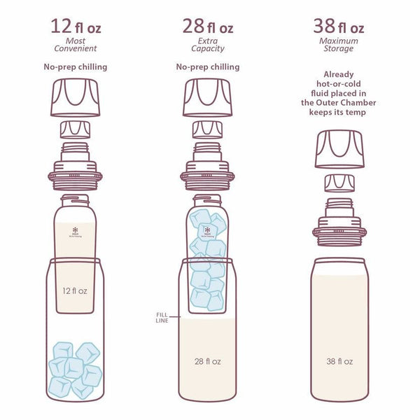 Ceres Chill OG+ Breastmilk Chiller / Warmer