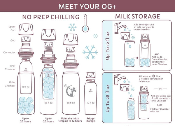 Ceres Chill OG+ Breastmilk Chiller / Warmer
