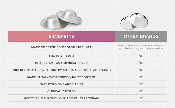 Silverette