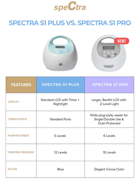 Spectra S1 Pro