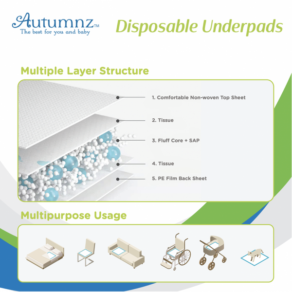 Autumnz Disposable Underpads